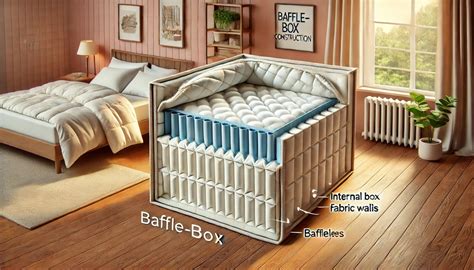 what is baffle box construction